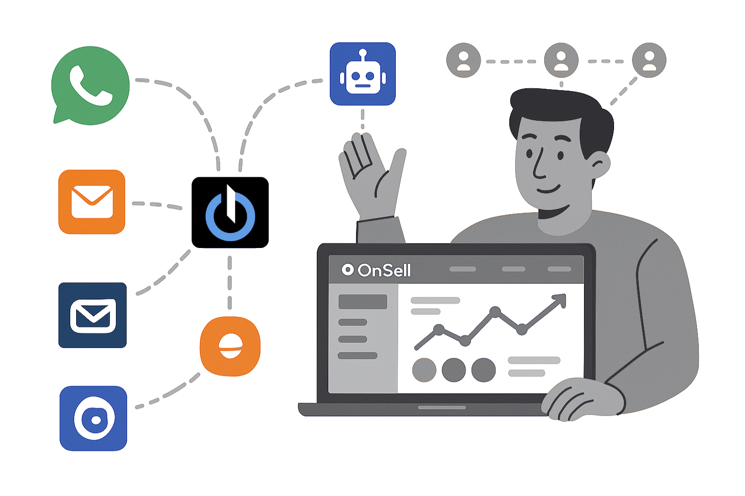 Dashboard do OnSell